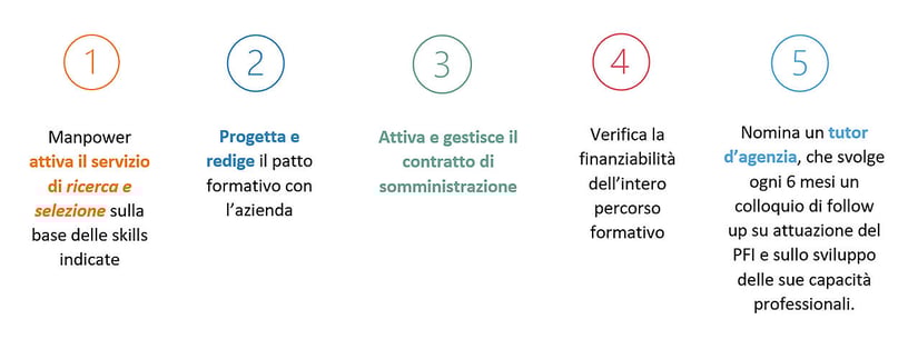apprendistato3